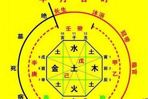 五行算命法|生辰八字算命、五行喜用神查询（免费测算）